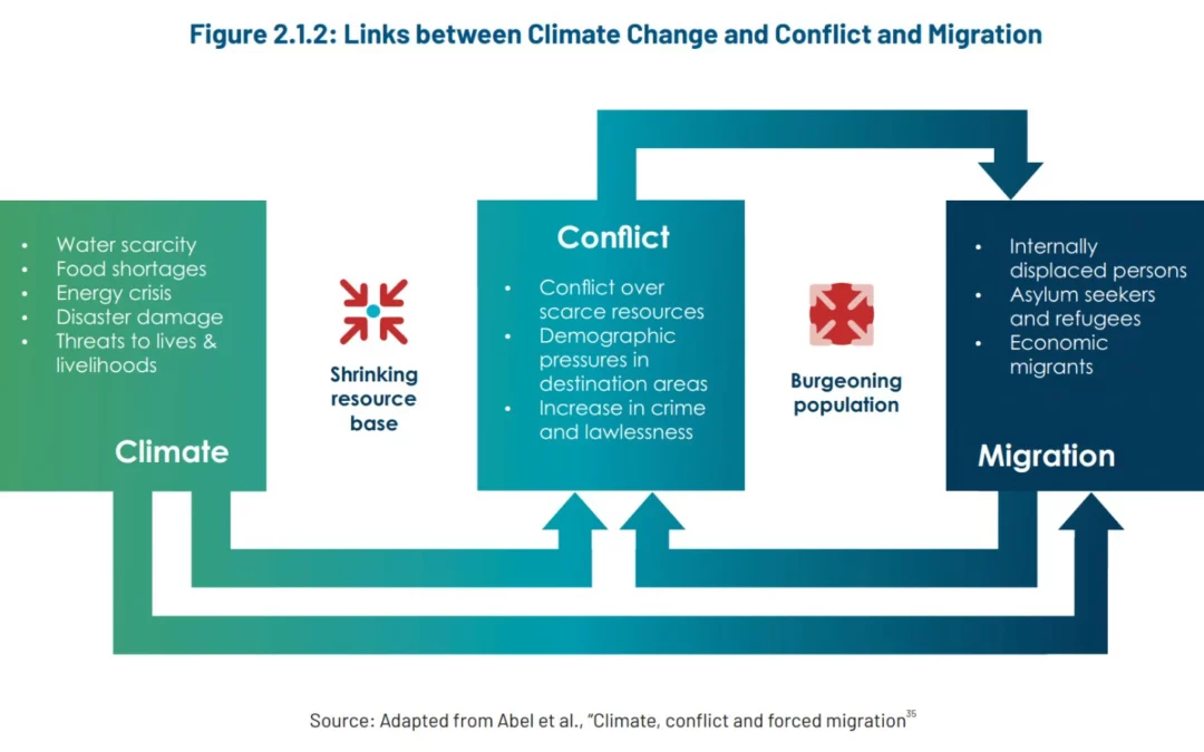 National Adaptation Plan 2023: A United Race Against The “Climate Clock”