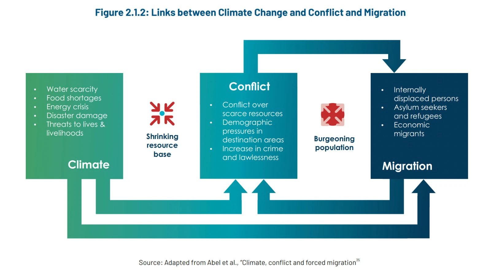 National Adaptation Plan 2023